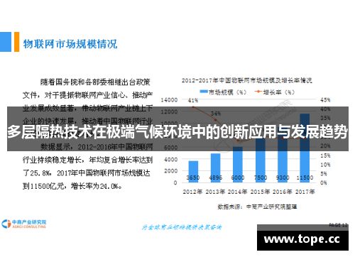 多层隔热技术在极端气候环境中的创新应用与发展趋势